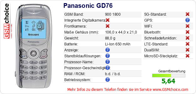 Panasonic GD76 technische Daten Panasonic GD76 technische Daten