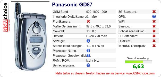 Panasonic GD87 technische Daten Panasonic GD87 technische Daten