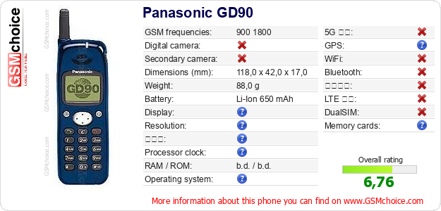 Panasonic GD90 手機技術數據
