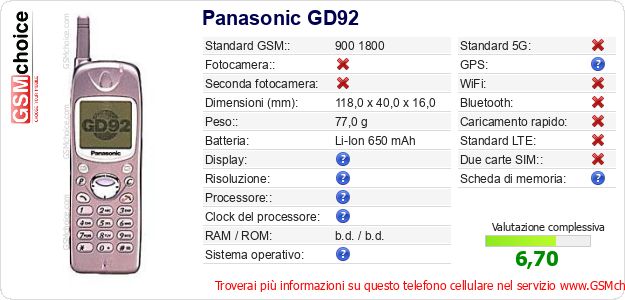 Panasonic GD92 Dati tecnici di telefono cellulare Panasonic GD92 Dati tecnici di telefono cellulare