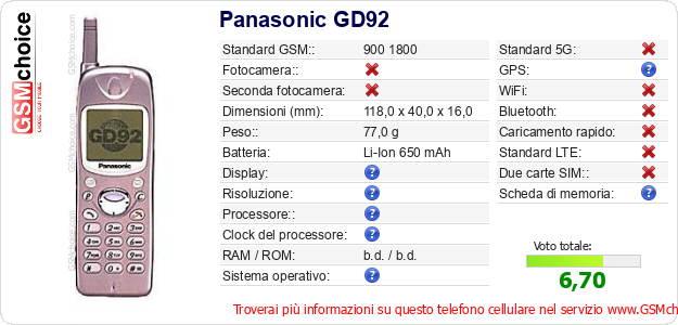 Panasonic GD92 Dati tecnici di telefono cellulare Panasonic GD92 Dati tecnici di telefono cellulare