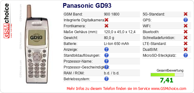 Panasonic GD93 technische Daten Panasonic GD93 technische Daten