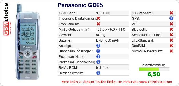 Panasonic GD95 technische Daten Panasonic GD95 technische Daten