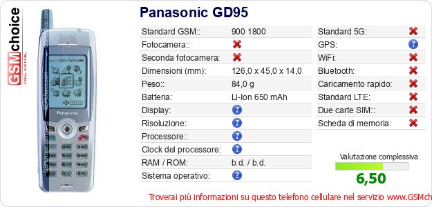 Panasonic GD95 Dati tecnici di telefono cellulare 