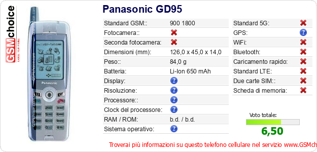 Panasonic GD95 Dati tecnici di telefono cellulare 