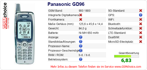 Panasonic GD96 technische Daten Panasonic GD96 technische Daten