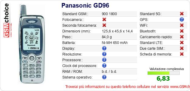 Panasonic GD96 Dati tecnici di telefono cellulare 