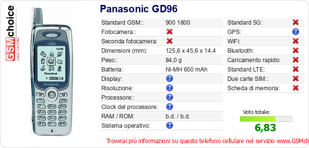 Panasonic GD96 Dati tecnici di telefono cellulare Panasonic GD96 Dati tecnici di telefono cellulare