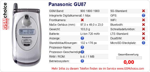 Panasonic GU87 technische Daten Panasonic GU87 technische Daten