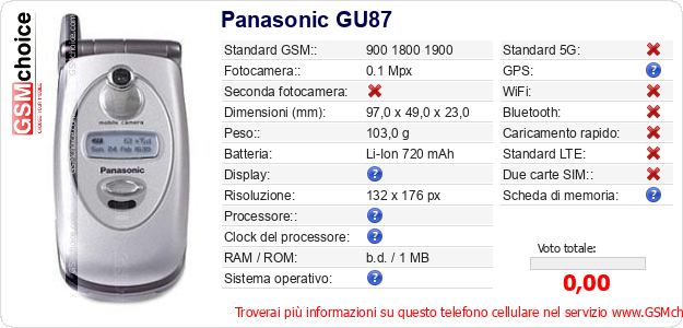 Panasonic GU87 Dati tecnici di telefono cellulare Panasonic GU87 Dati tecnici di telefono cellulare