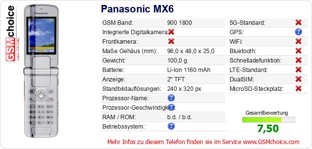 Panasonic MX6 technische Daten Panasonic MX6 technische Daten