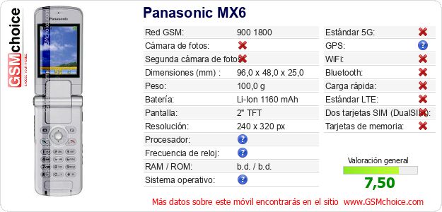 Panasonic MX6 Datos técnicos del móvil 
