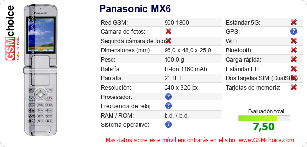 Panasonic MX6 Datos técnicos del móvil 