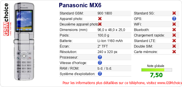 Panasonic MX6 Fiche technique Panasonic MX6 Fiche technique