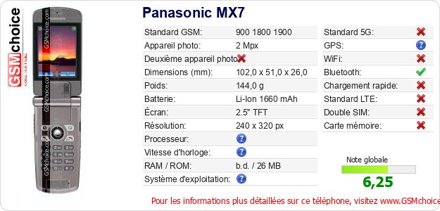Panasonic MX7 Fiche technique