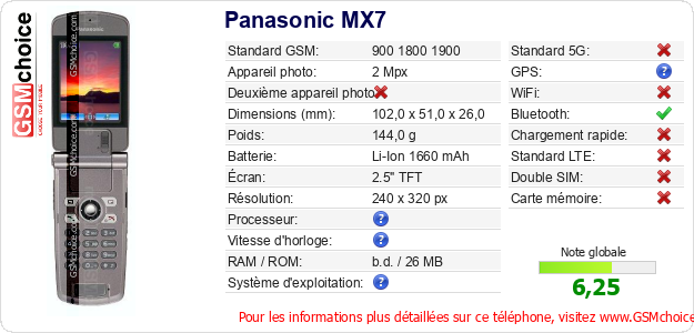 Panasonic MX7 Fiche technique