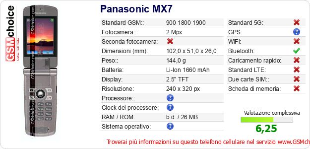 Panasonic MX7 Dati tecnici di telefono cellulare 