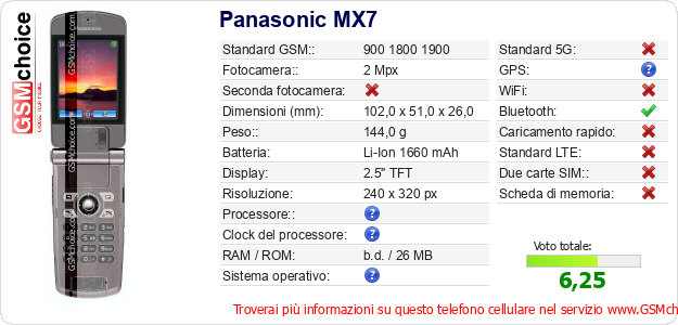 Panasonic MX7 Dati tecnici di telefono cellulare Panasonic MX7 Dati tecnici di telefono cellulare