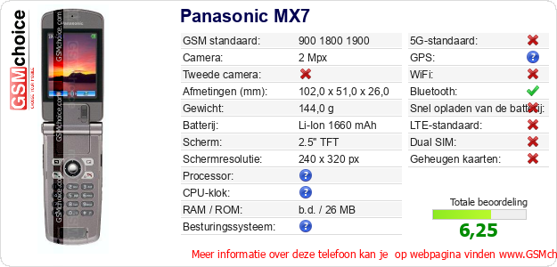 Panasonic MX7 Technische gegevens 
