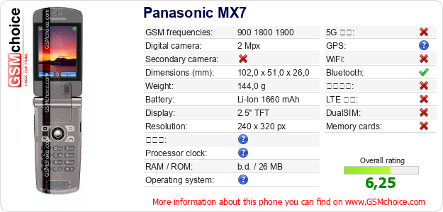Panasonic MX7 手機技術數據
