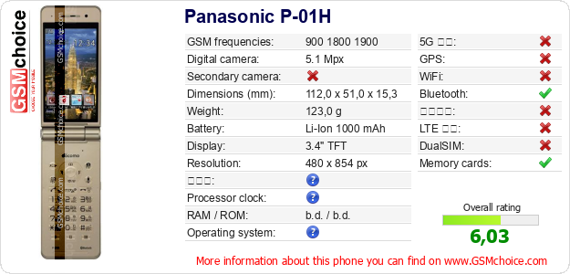 Panasonic P-01H 手機技術數據
