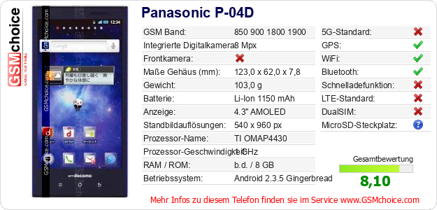 Panasonic P-04D technische Daten Panasonic P-04D technische Daten