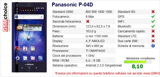 Panasonic P-04D Dati tecnici di telefono cellulare 