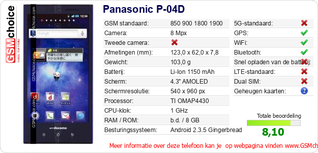 Panasonic P-04D Technische gegevens Panasonic P-04D Technische gegevens