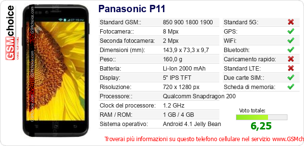 Panasonic P11 Dati tecnici di telefono cellulare 
