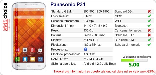 Panasonic P31 Dati tecnici di telefono cellulare Panasonic P31 Dati tecnici di telefono cellulare