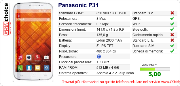 Panasonic P31 Dati tecnici di telefono cellulare 