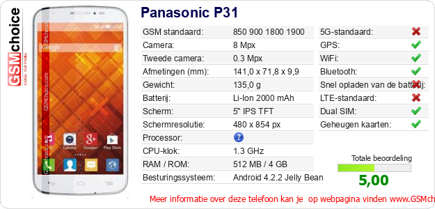 Panasonic P31 Technische gegevens Panasonic P31 Technische gegevens