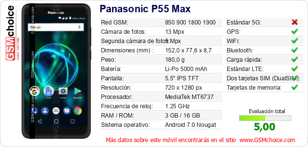 Panasonic P55 Max Datos técnicos del móvil Panasonic P55 Max Datos técnicos del móvil