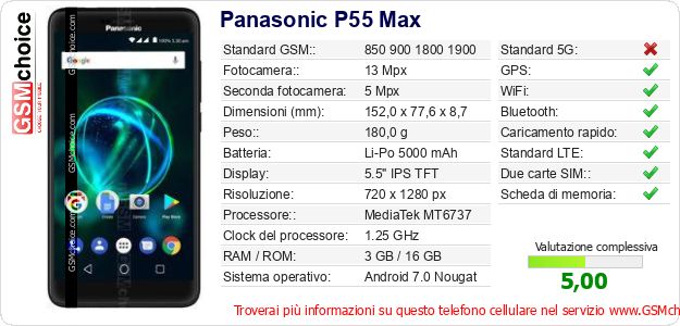 Panasonic P55 Max Dati tecnici di telefono cellulare Panasonic P55 Max Dati tecnici di telefono cellulare