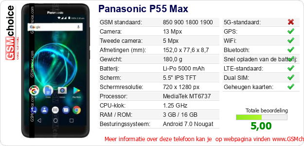 Panasonic P55 Max Technische gegevens 