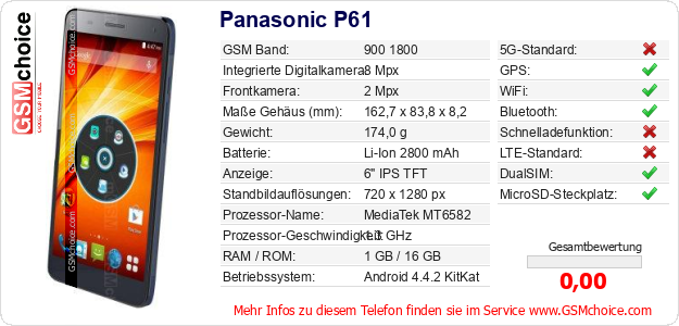 Panasonic P61 technische Daten Panasonic P61 technische Daten