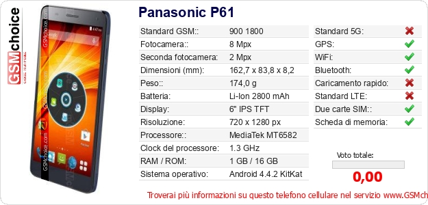 Panasonic P61 Dati tecnici di telefono cellulare 