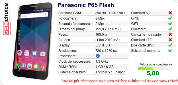 Panasonic P65 Flash Dati tecnici di telefono cellulare 