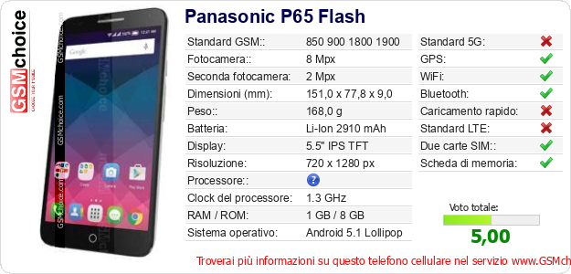 Panasonic P65 Flash Dati tecnici di telefono cellulare Panasonic P65 Flash Dati tecnici di telefono cellulare