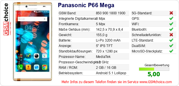 Panasonic P66 Mega technische Daten Panasonic P66 Mega technische Daten