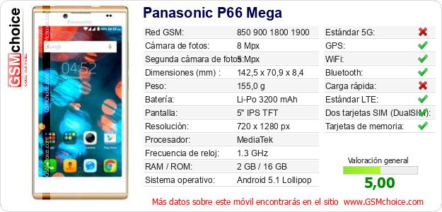 Panasonic P66 Mega Datos técnicos del móvil Panasonic P66 Mega Datos técnicos del móvil