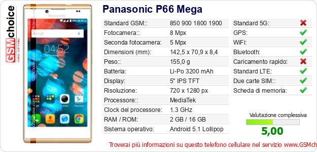 Panasonic P66 Mega Dati tecnici di telefono cellulare 
