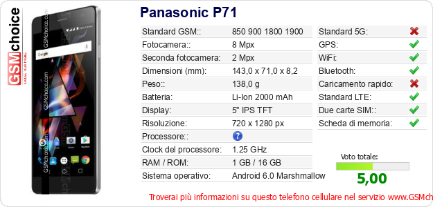 Panasonic P71 Dati tecnici di telefono cellulare 