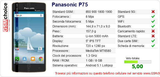 Panasonic P75 Dati tecnici di telefono cellulare 