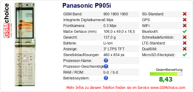 Panasonic P905i technische Daten Panasonic P905i technische Daten