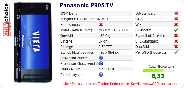 Panasonic P905iTV technische Daten Panasonic P905iTV technische Daten