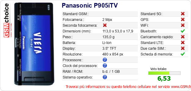 Panasonic P905iTV Dati tecnici di telefono cellulare Panasonic P905iTV Dati tecnici di telefono cellulare