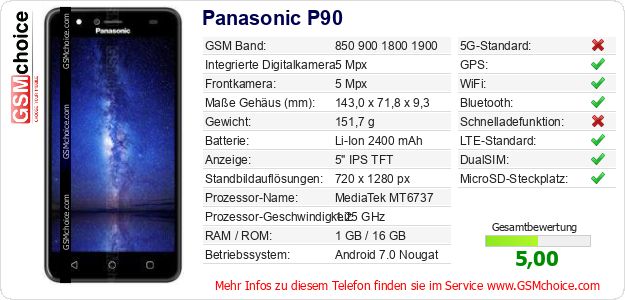 Panasonic P90 technische Daten Panasonic P90 technische Daten
