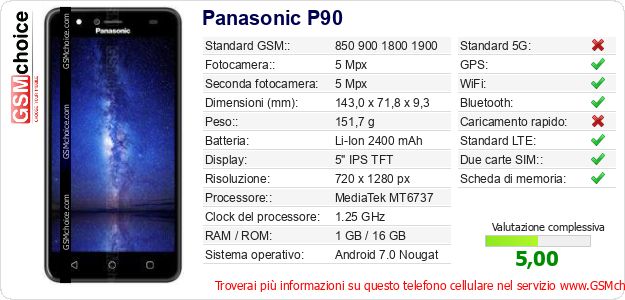 Panasonic P90 Dati tecnici di telefono cellulare Panasonic P90 Dati tecnici di telefono cellulare