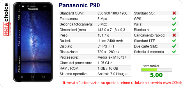 Panasonic P90 Dati tecnici di telefono cellulare Panasonic P90 Dati tecnici di telefono cellulare
